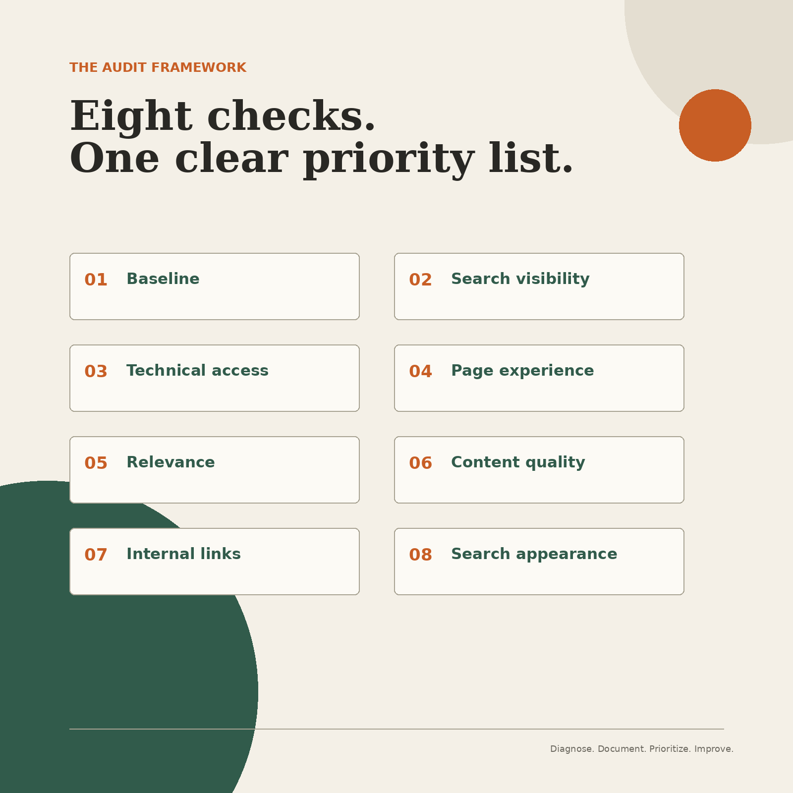 The DIY SEO Audit: Find What Is Holding Your Site Back