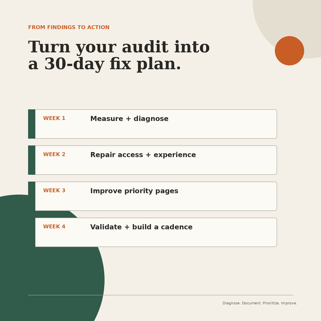 The DIY SEO Audit: Find What Is Holding Your Site Back